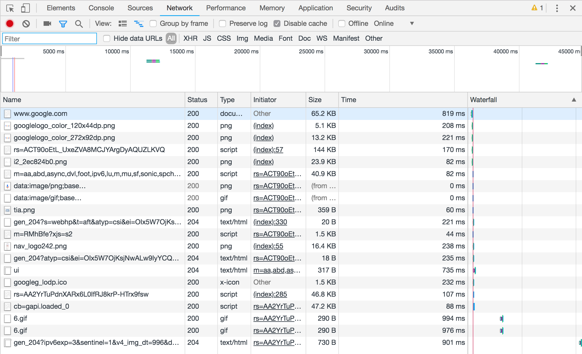 Network option in Chrome development tools