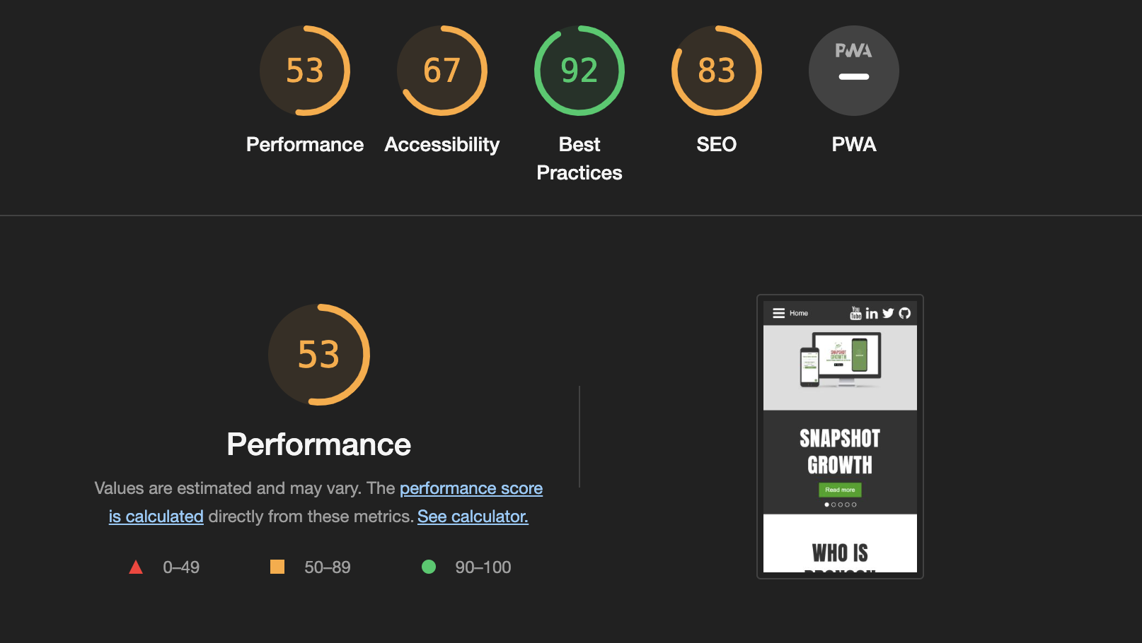 WordPress Lighthouse scores